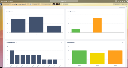 An image showing the Dashboard view of a Trello board