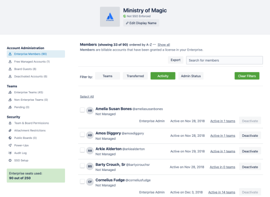 A view of the Enterprise Admin Dashboard