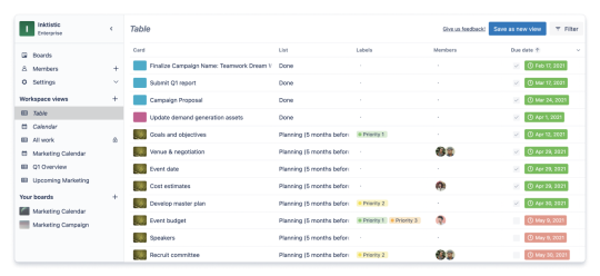 An image showing an example of a Trello Workspace Table view